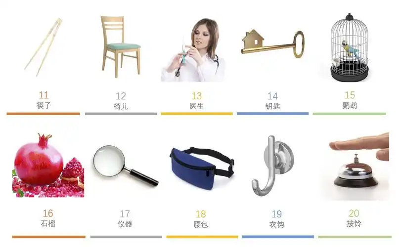 如何训练数字记忆法