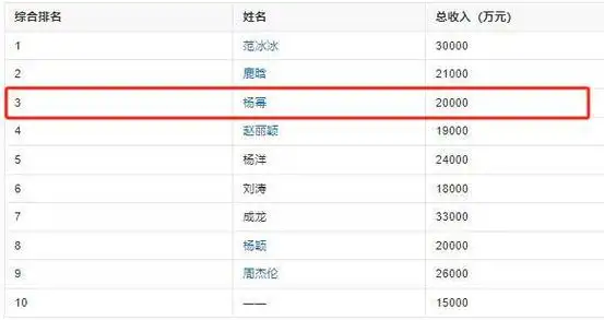 身家几十亿却连栽跟头,杨幂的能力与"中年危机",大写的真实|幂姐|杨洋