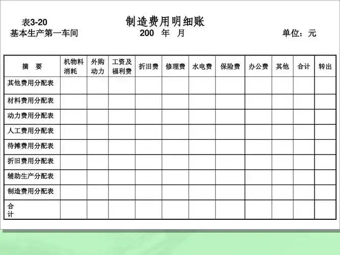 制造费用的核算ppt