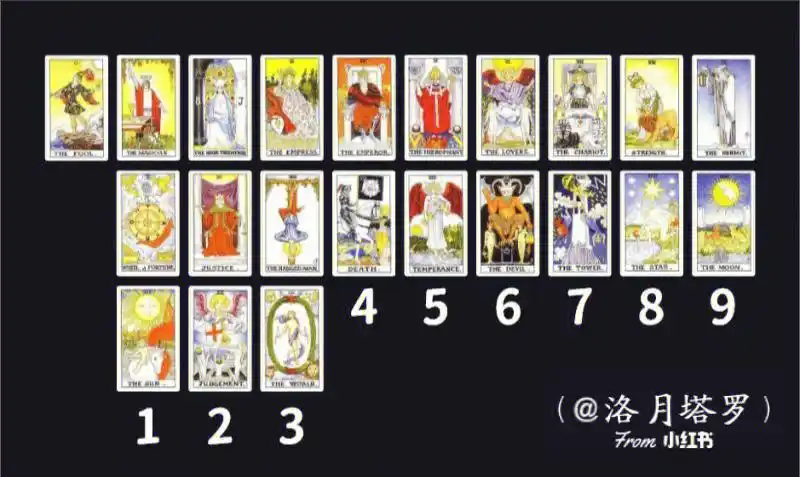 塔罗出生牌生日牌中