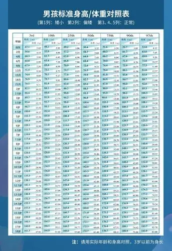 对照表)义诊对象免费拍骨龄片(20名)免费成年升高预测免费生长发育