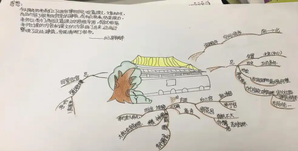 我通过小组讨论,画出故宫行走路线和互评同桌的思维导图等形式,帮助