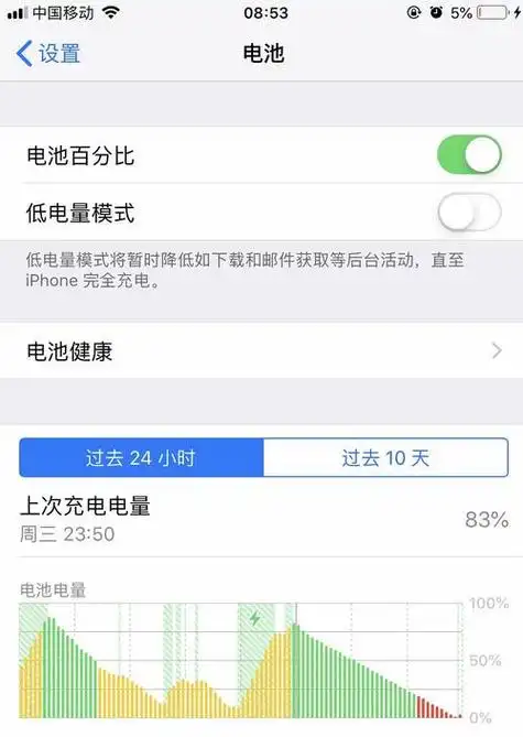 苹果手机电池一直显示1%?(苹果1%电量图片)