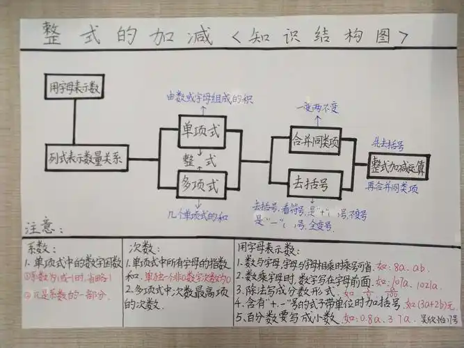 是数学发展史上的一件大事,是人类发展史上的一个飞跃,也是代数与算术