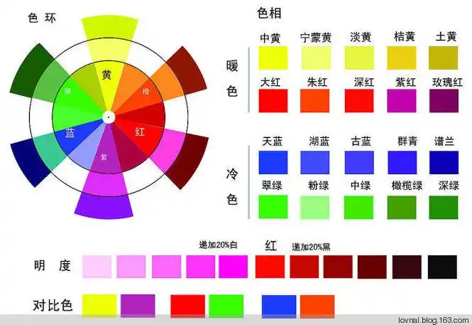 【转载】关于色的,可全了,没有不收藏的