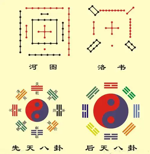 五行八卦图中隐蔵的惊天秘密