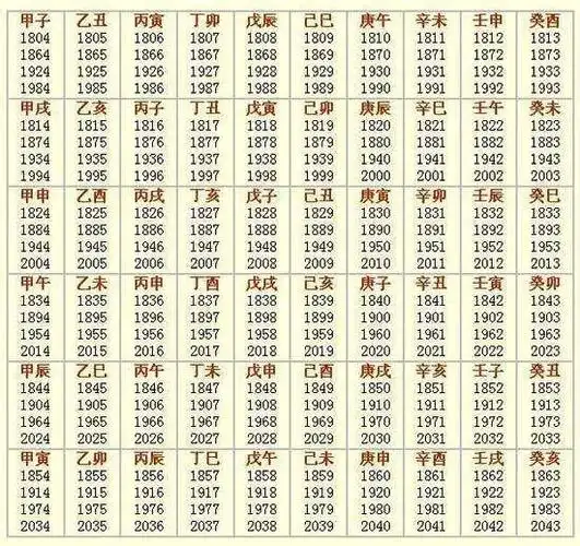 我们常讲的"生辰八字",到底是哪八个字?