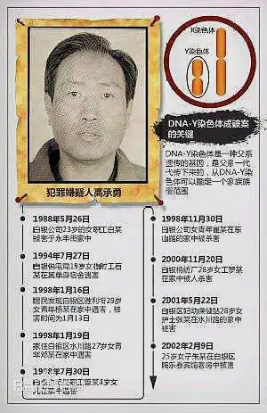 14年残害11名女性 警方28年抓获 白银连环杀人案凶手高承勇伏法