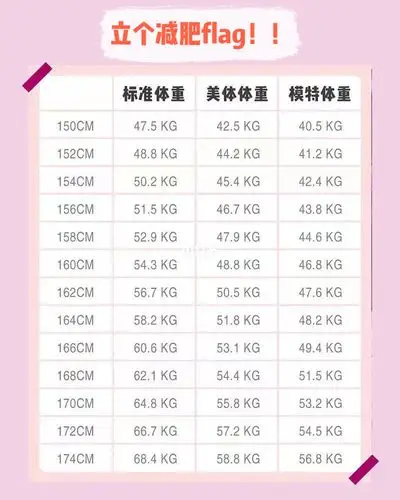 150174cm女性标准体重对照表60立个减肥flag60