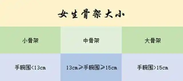 别总说自己胖,你是骨架大还是真胖?进来测一测