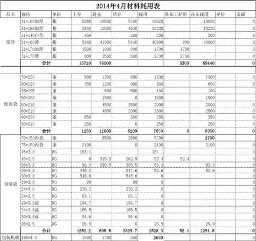 包装材料耗用表