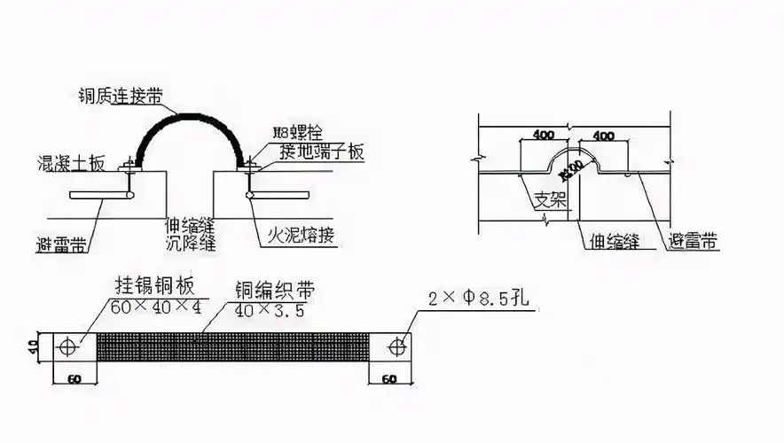 一文总结17条防雷接地装置的安装方法__凤凰网