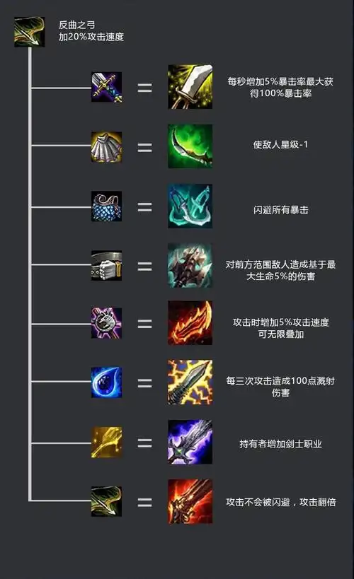 游戏栏目:英雄联盟云顶之弈装备详细介绍