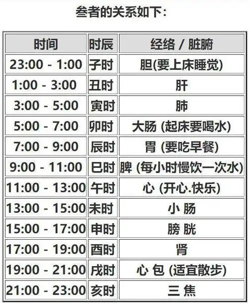 十二生肖时辰对应的关系