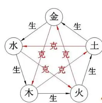 金与火五行关系