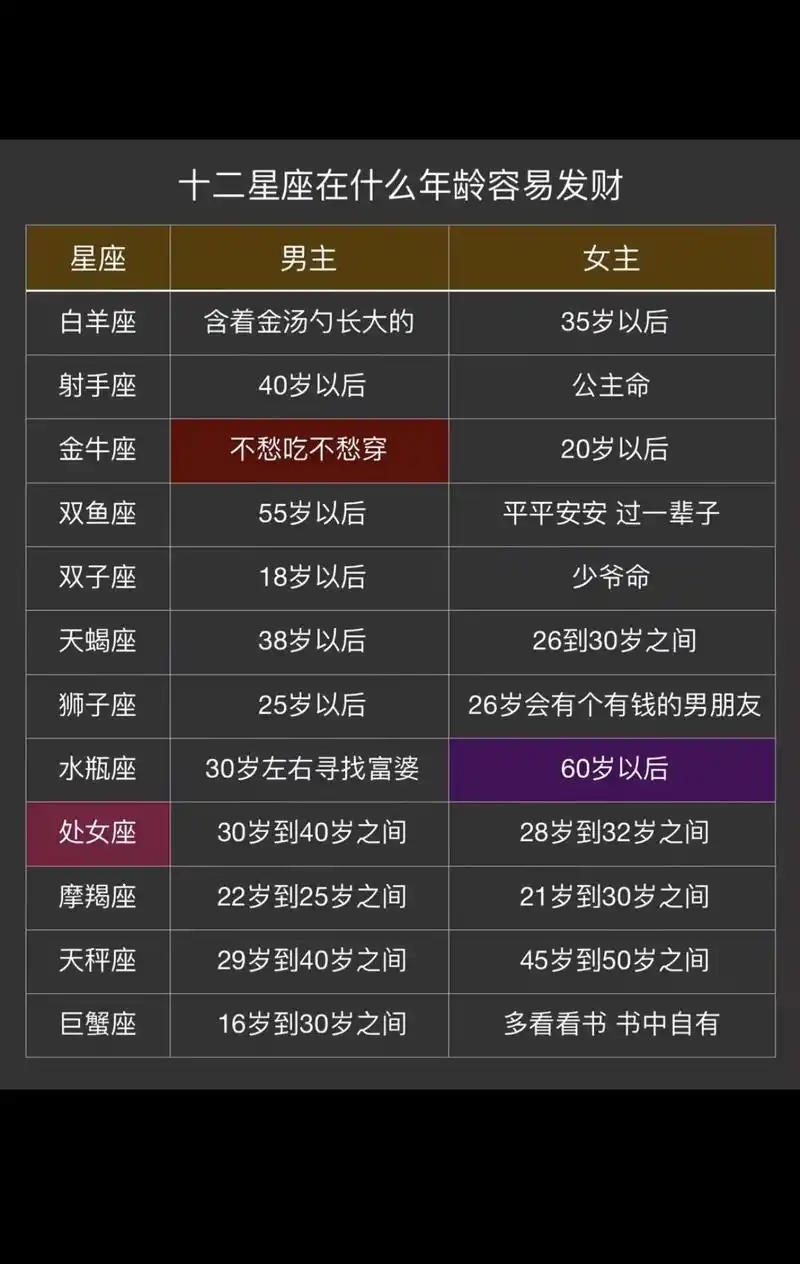 十二星座哪个年纪容易发财,文案控.女人嘛,就要看着瘦,摸着有 - 抖音