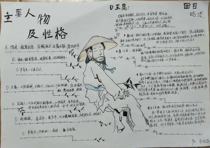 名著阅读〗一张图,带你秒懂《儒林外史》!