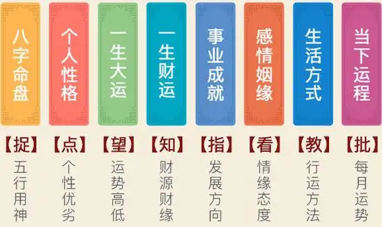 测算后您将知道以下信息