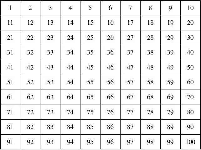 百数表1