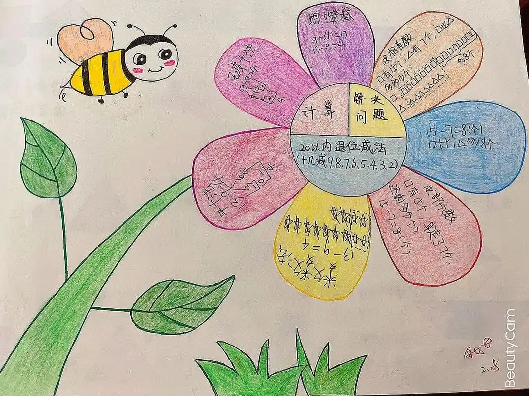一年级下册思维导图 一年级数学下册第一单元