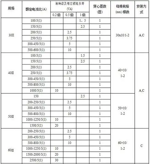低压穿铜排电流互感器akh066220x50ii额定电流比50005a