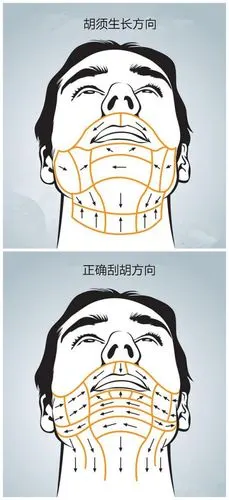 介绍了几种酷炫的须型和刮胡的正确姿势,见《胡子—时髦大叔的标配》