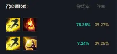 15版本新英雄阿克尚玩法全解析_lol综合经验_52pk英雄联盟专区