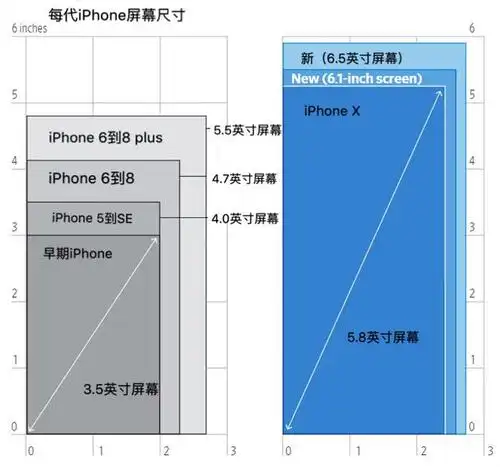 见不散 2018苹果秋季发布会直播_苹果 iphone xr_手机新闻-中关村在线