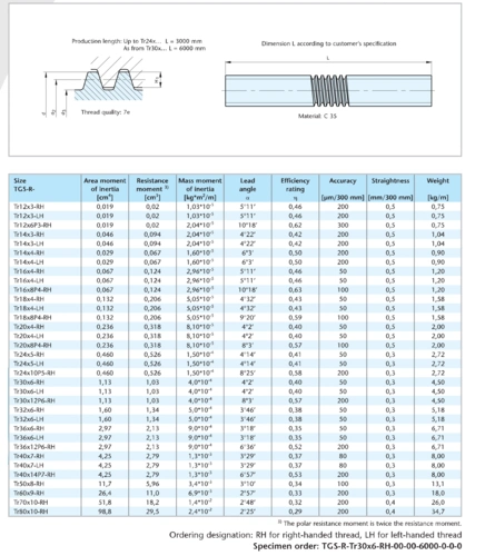 0501) 根据 din 103-7e 的公制 iso 梯形螺纹 up to tr24x.