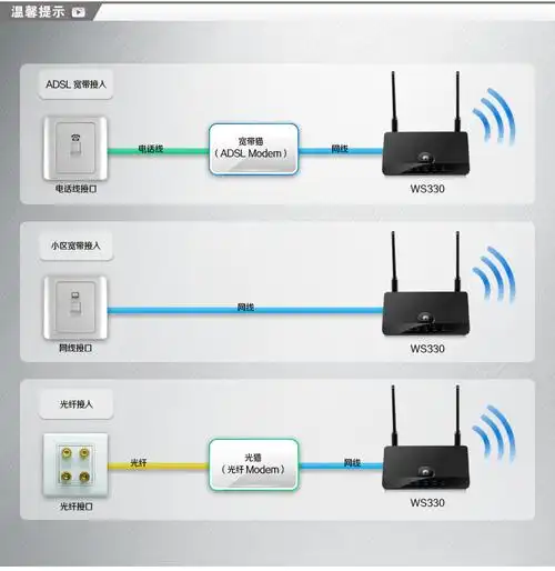 华为ws330 300m智能无线路由器