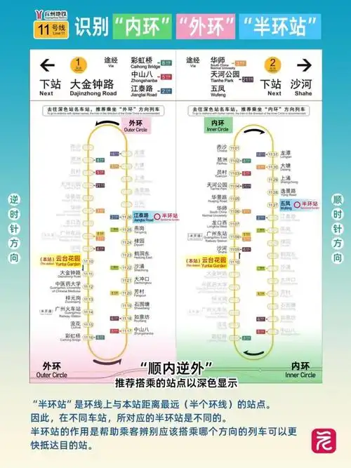 广州首条地铁环线开通