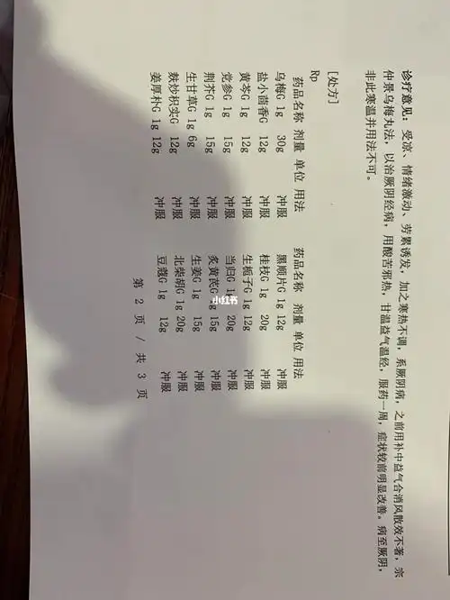 乌梅丸  #伤寒论  #荨麻疹  #风疹  #过敏性皮炎  #皮肤病