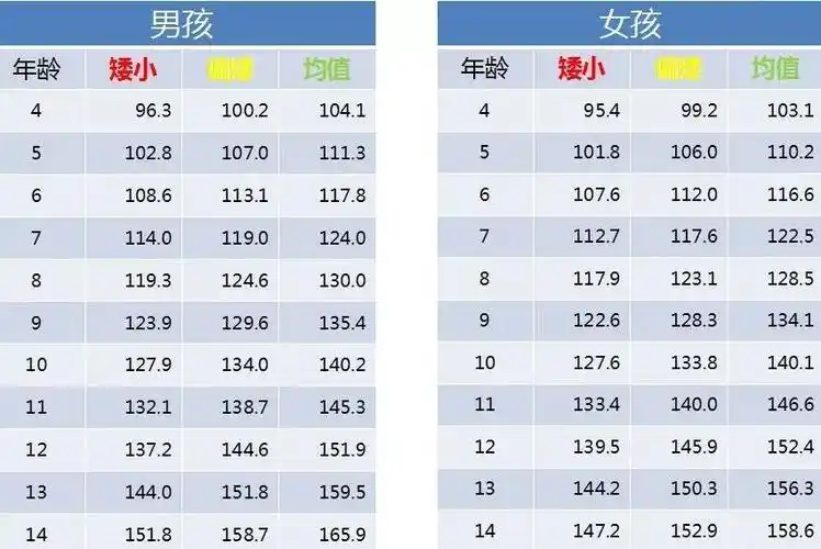 2019年你的孩子长高了吗?_身高