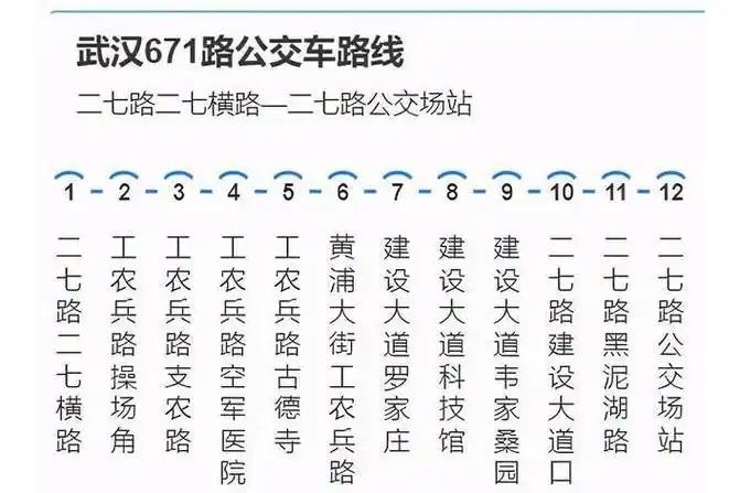 p>武汉公交671路是一条由公交一公司运营的微循环线路.