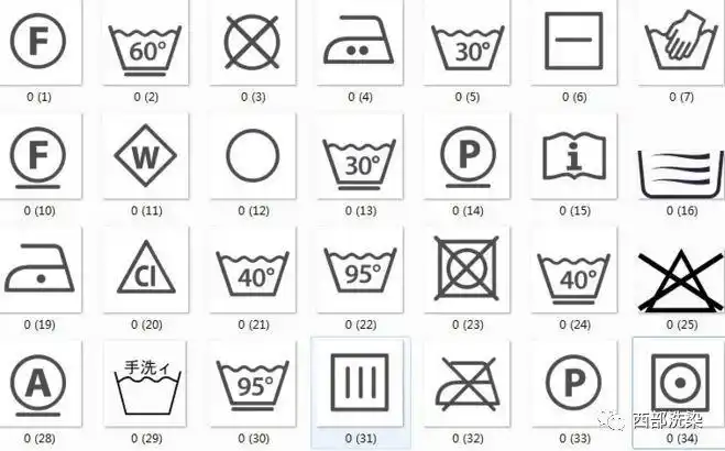 如何判断衣物的洗涤方式?