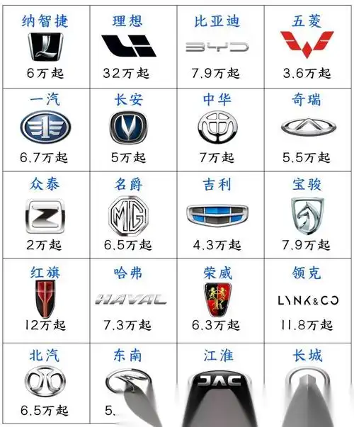 常见的汽车车标77起售价,都在这啦～看完你就知道怎么