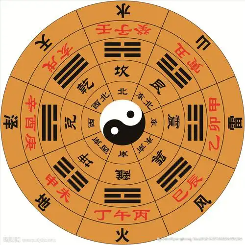 psd(cs5)颜色:cmyk10元(cny)举报收藏立即下载×关 键 词:八卦 八卦图