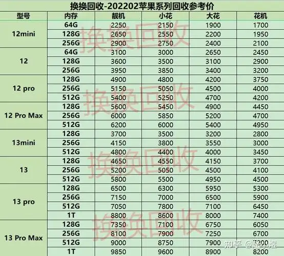 苹果xr回收价格行情二手iphonexr市场价