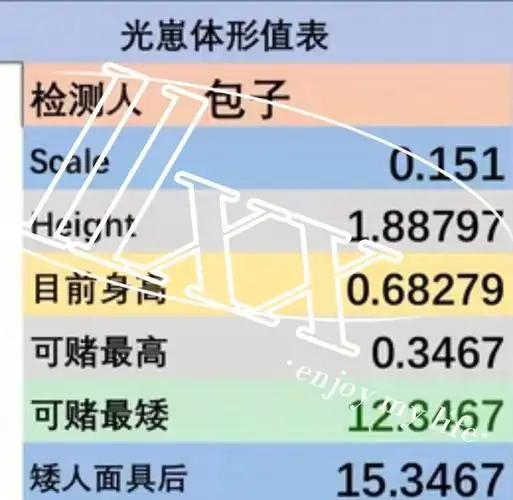 海龟,白绒斗篷,白花蜡烛19000号身高,有二级白斗gg ns走名中