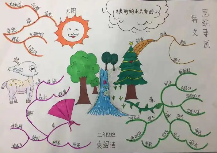 三年级四班语文思维导图专辑