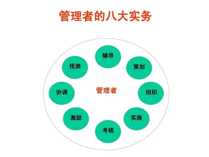 性销售团队 房地产销售团队 优秀销售团队 电话销售团队 销售团队管理