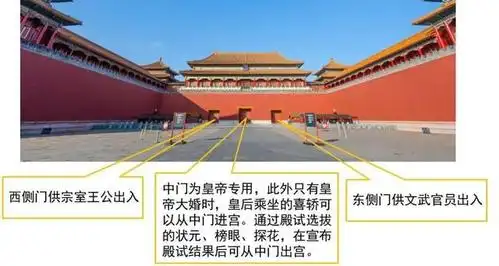 午门的平面呈"凹"字形,分上下两部分.
