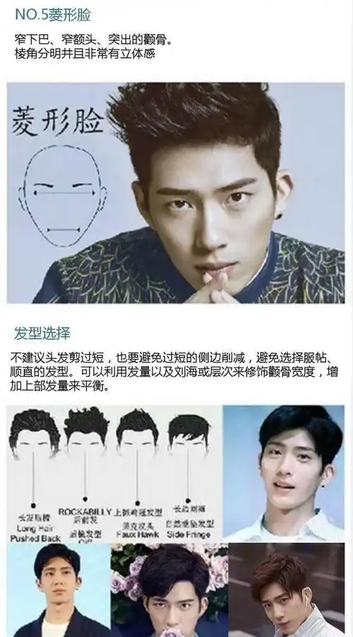 不同脸型适合的发型——男士篇