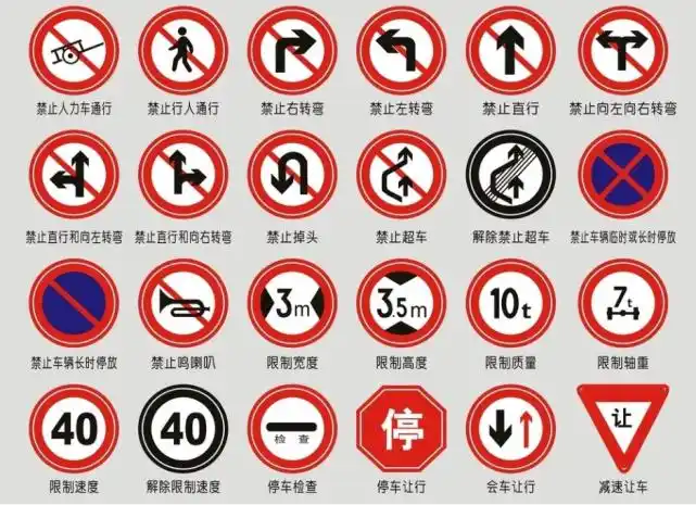 学车考驾照,科目一标志大全!教练:建议学员收藏学习!_搜狐汽车_搜狐网