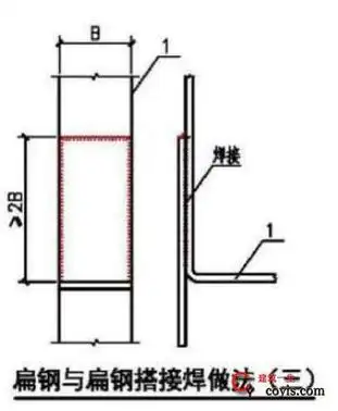 防雷接地无单面焊防雷接地焊接要求