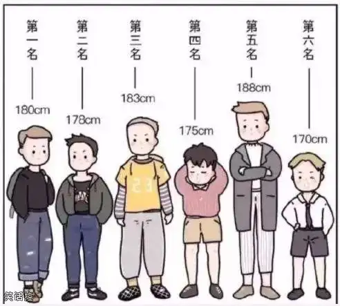 最受女人喜欢的男人身高排行,你怎么看?