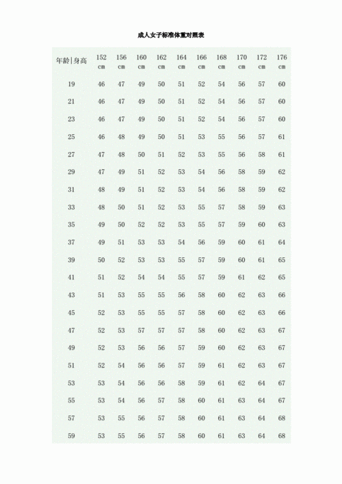 最新婴幼儿儿童青少年身高体重标准表腰围臀围身高血压脉率doc7页
