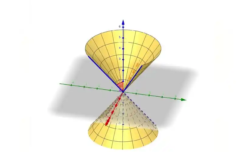 圆锥面的方程及图形的形成,半顶角如何确定?_哔哩哔哩_bilibili