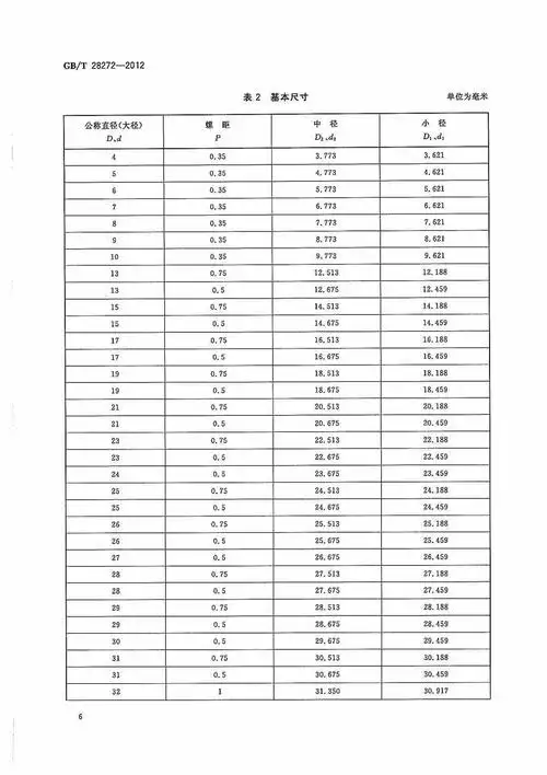 米制超细牙螺纹 系列和基本尺寸