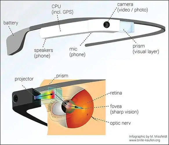 ar眼镜将成为未来手机的下一个形态